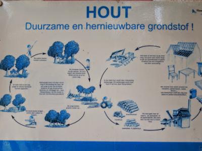 Wandeling te Oostmalle met gids  19 april 20154 (19)